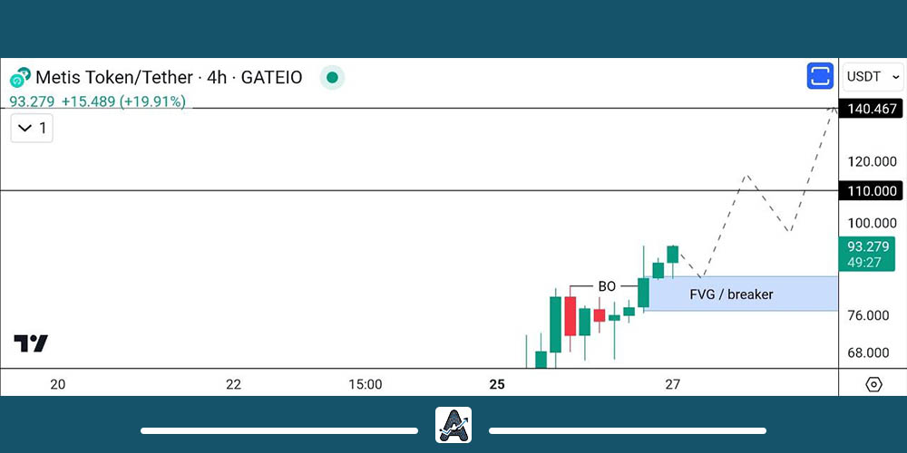 احتمال انفجار ارز متیس
