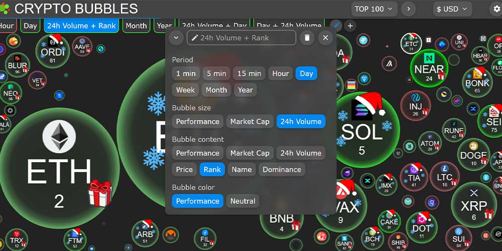 استراتژی شماره 2