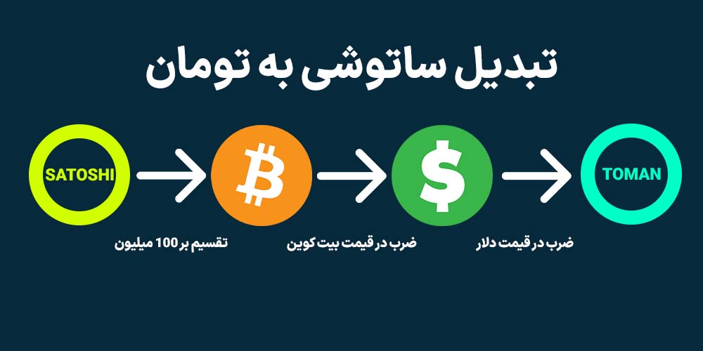 تبدیل ساتوشی به تومان