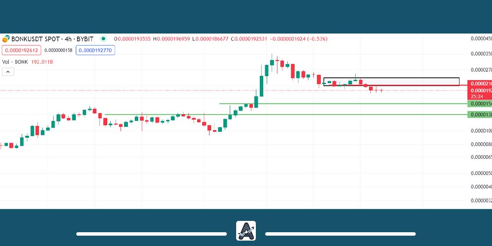 تحلیل ارز بونک امروز 28 آذر