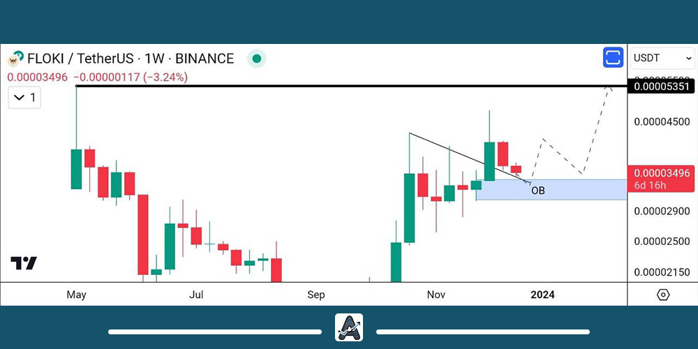 تحلیل تکنیکال ارز فلوکی