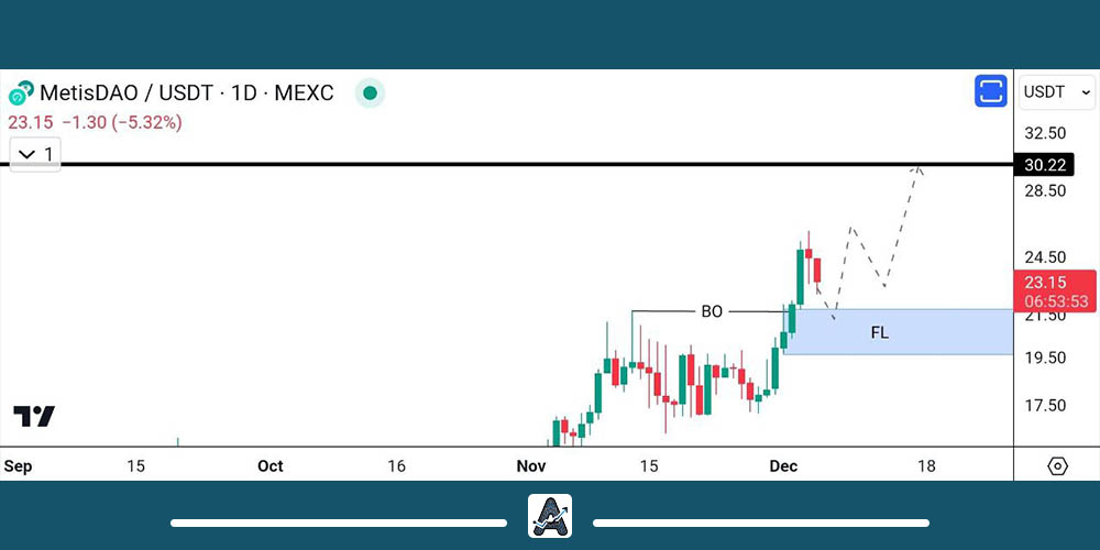 تحلیل روزانه ارز Metis امروز 15 آذر