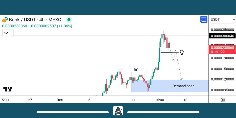 رشد ارز بونک ادامه دار نیست