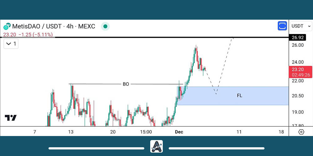 نمودار ارز دیجیتال متیس