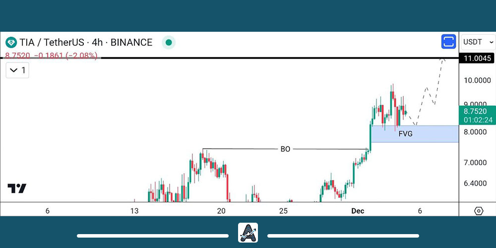 نمودار قیمتی ارز تیا 14 آذر