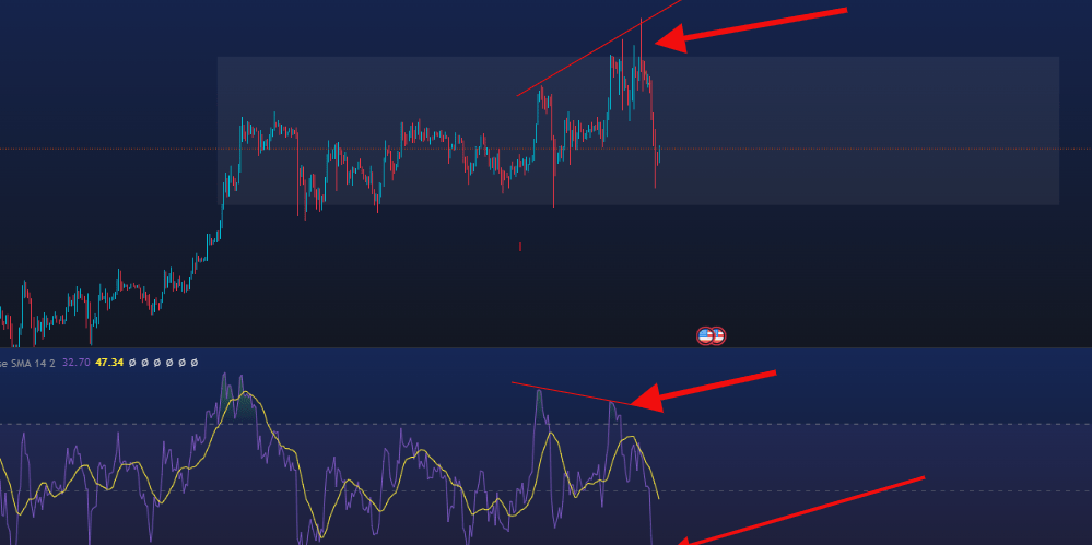 علت ریزش بیت کوین