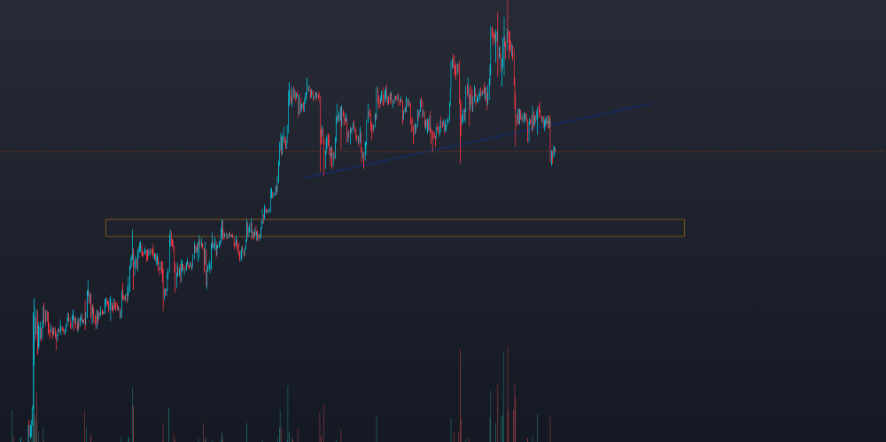 احتمال ریزش بیت کوین