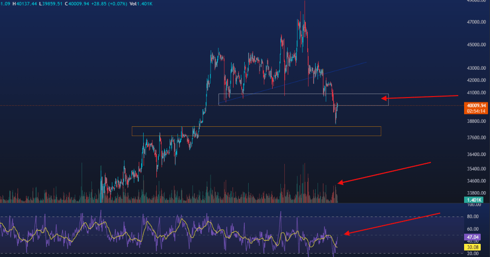 علت ریزش بیت کوین