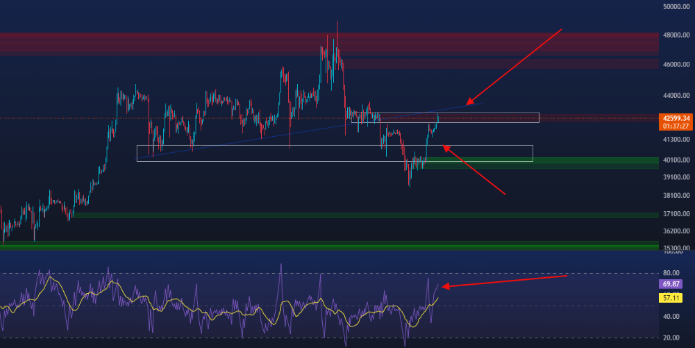 احتمال ریزش بیت کوین
