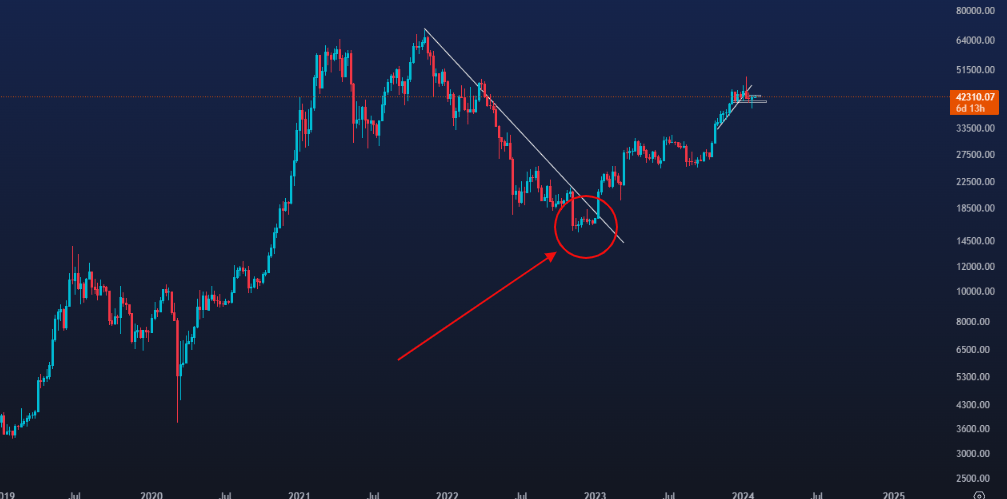 تاثیر جنگ اسرائیل و فلسطین بر بیت کوین