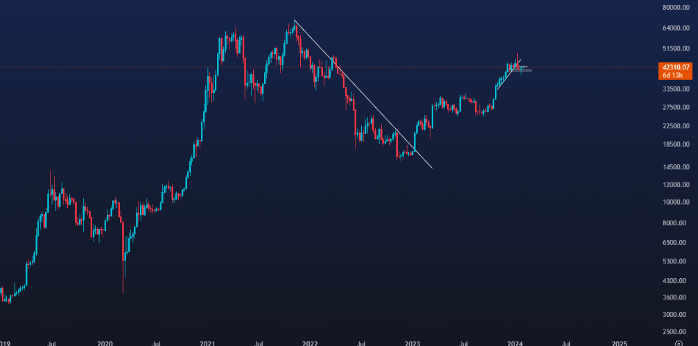 افزایش قیمت ارزهای دیجیتال