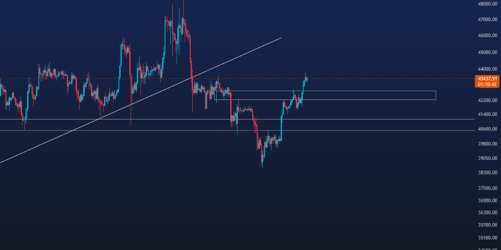 علت افزایش قیمت بیت کوین (10 بهمن)