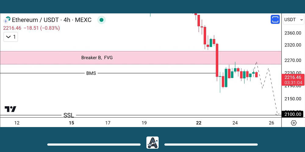 تحلیل اتریوم امروز 5 بهمن