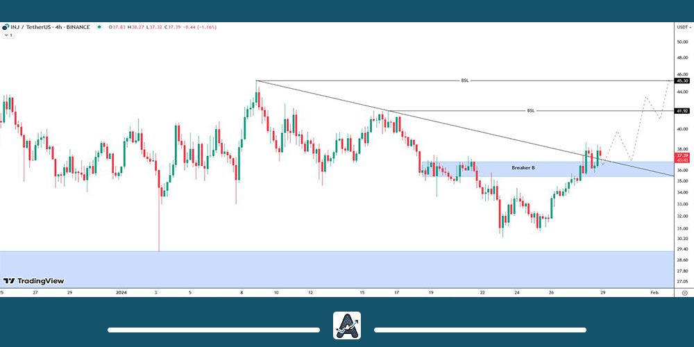 تحلیل ارز inj امروز 9 بهمن