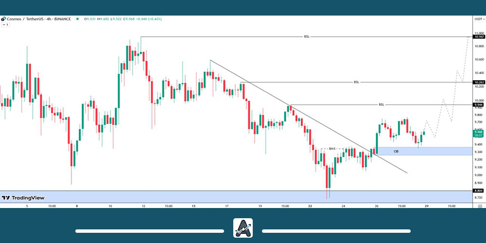 تحلیل ارز اتم امروز 9 بهمن