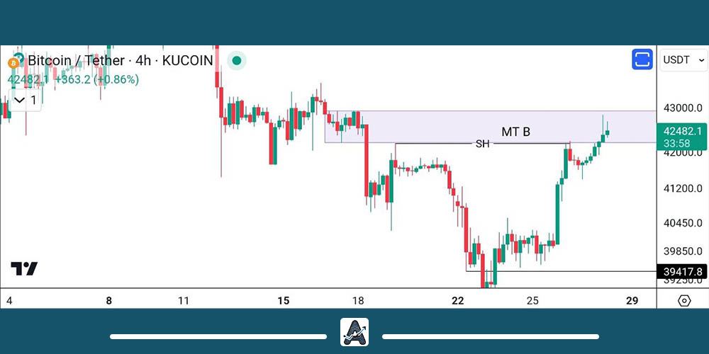 تحلیل بیت کوین امروز 8 بهمن