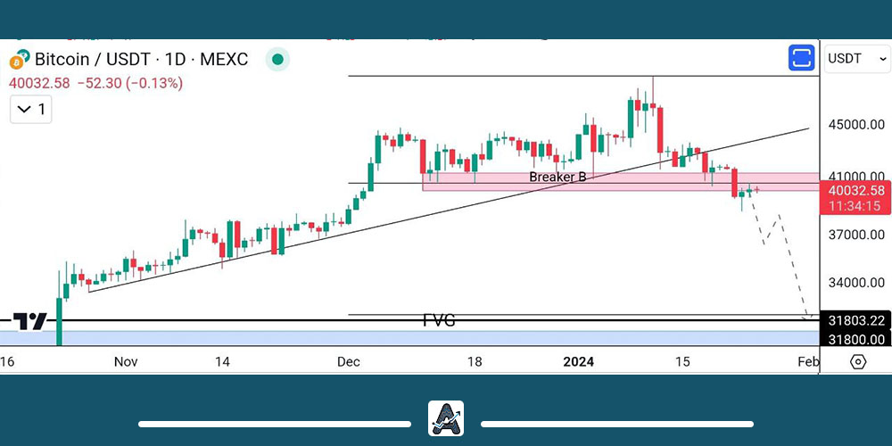تحلیل بیت کوین امروز