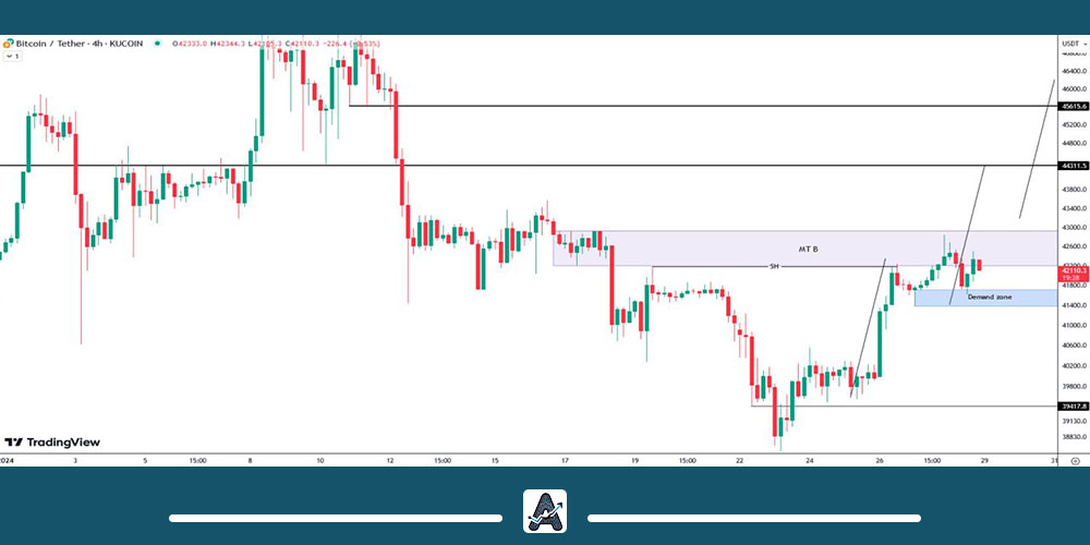 تحلیل بیت کوین در مارکت ریپورت 9 بهمن