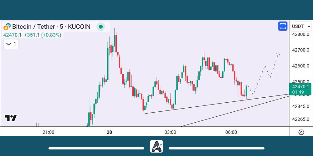 تحلیل بیت کوین در نمودار 5 دقیقه