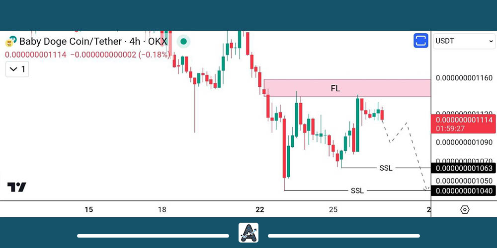 تحلیل تکنیکال ارز بیبی دوج 7 بهمن