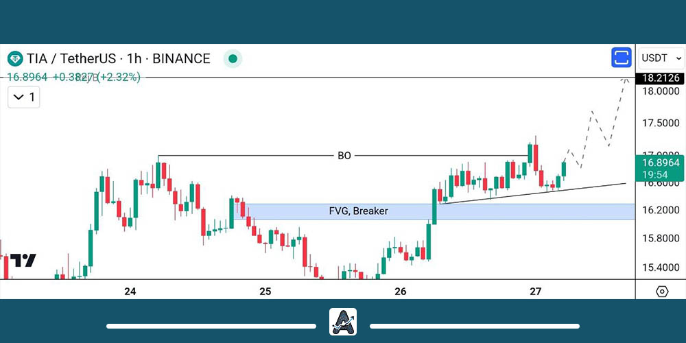 تحلیل تکنیکال ارز تیا 7 بهمن