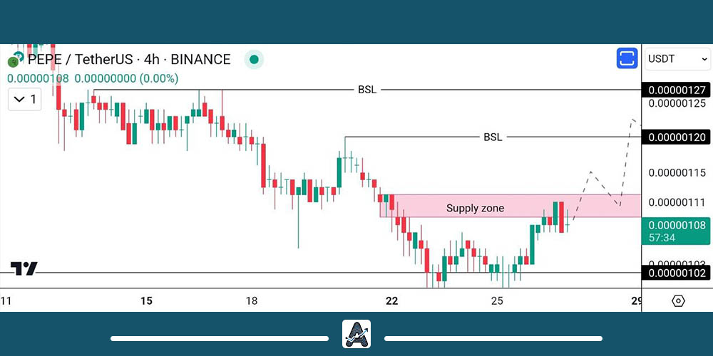 تحلیل تکنیکال ارز پپه 7 بهمن