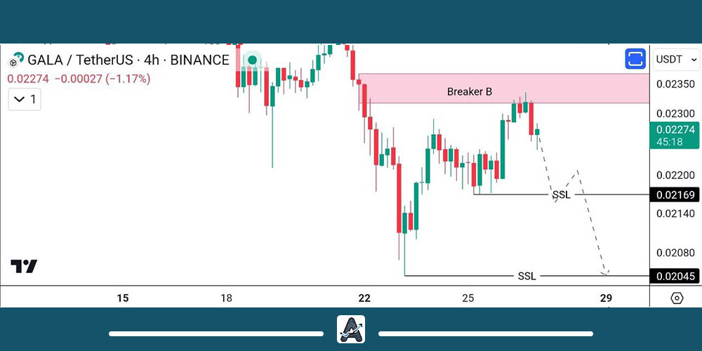 تحلیل تکنیکال ارز گالا 7 بهمن