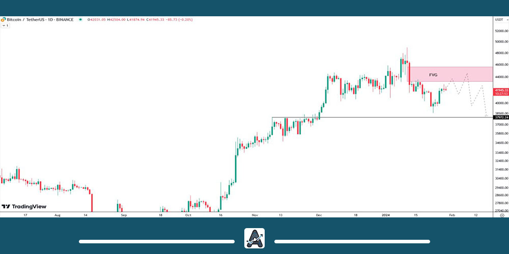 تحلیل روزانه ارز دیجیتال btc