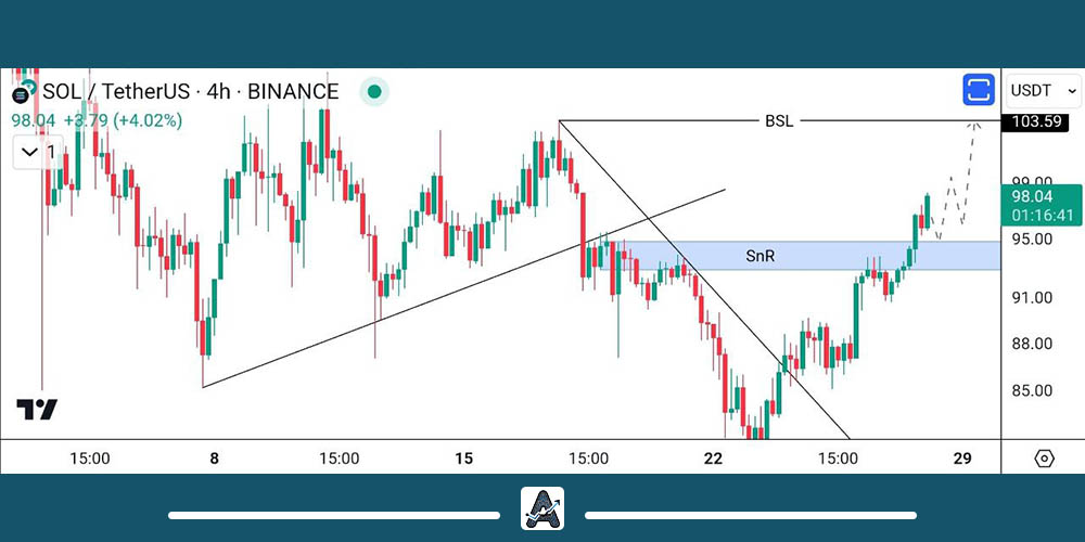 تحلیل سولانا امروز 8 بهمن