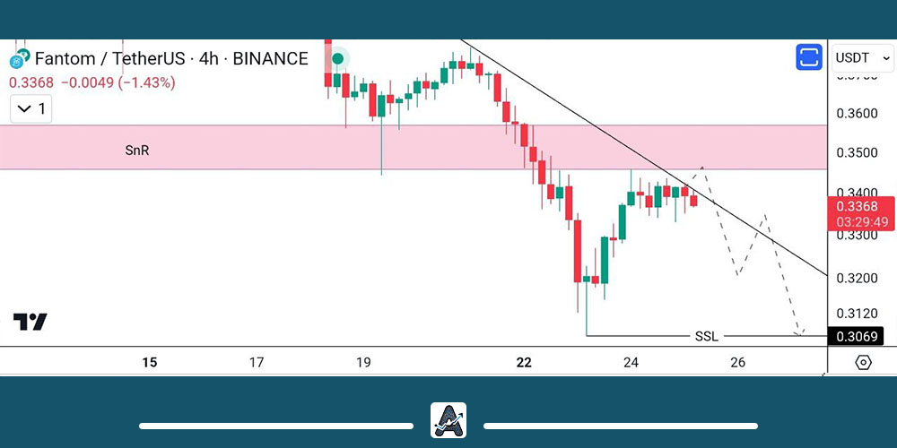 تحلیل فانتوم 5 بهمن