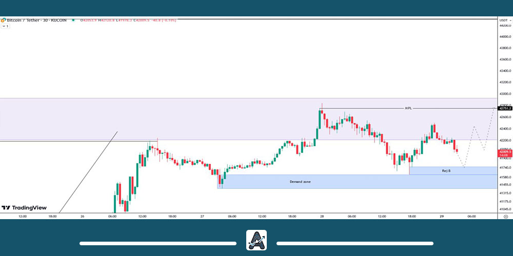 تحلیل کوتاه مدت بیت کوین