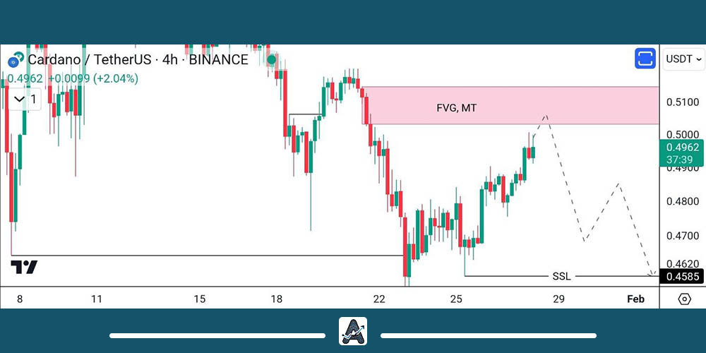 تحلیل کاردانو امروز 8 بهمن