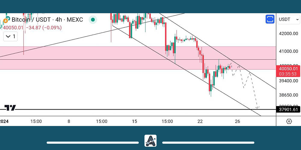 تحلیل کوتاه مدت ارز BTC