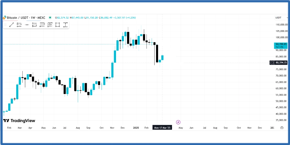 قیمت بیت کوین 1403