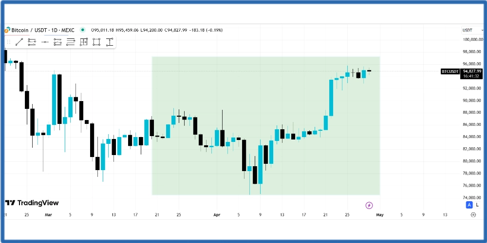 قیمت بیت کوین 1404