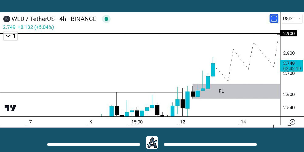 تحلیل 24 بهمن ورلد کوین