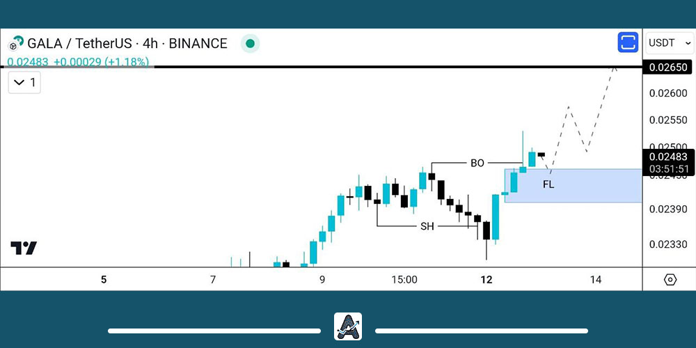 تحلیل 24 بهمن گالا