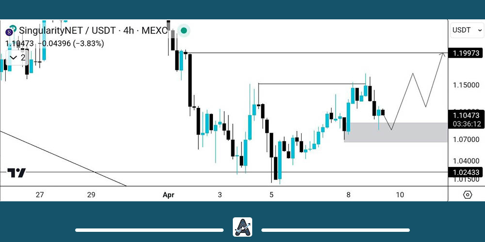 تحلیل AGIX امروز 21 فروردین