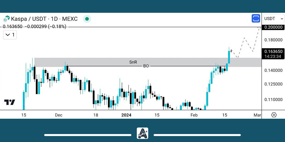 تحلیل ارز کاسپا امروز 29 بهمن