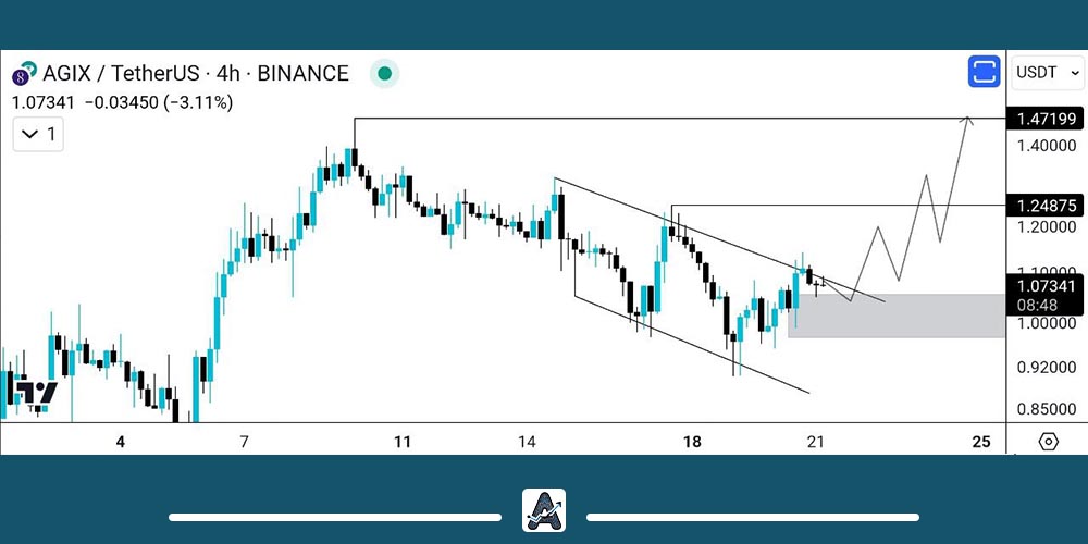 تحلیل امروز ارز AGIX