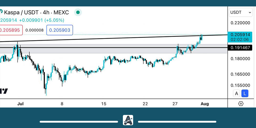 تحلیل تکنیکال ارز KAS امروز 10 مرداد
