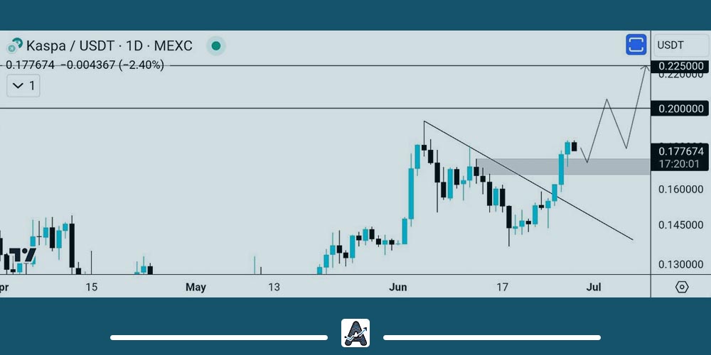 تحلیل میان مدت ارز کاسپا