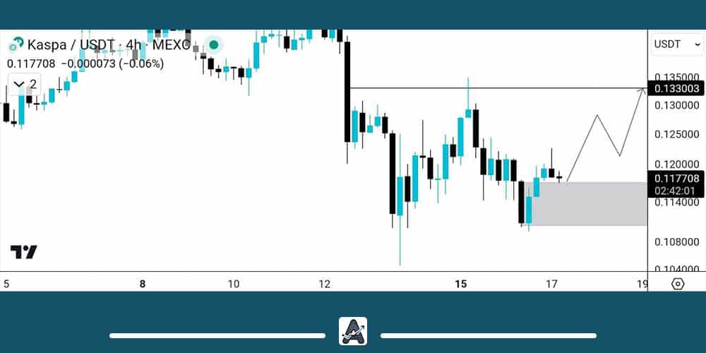 تحلیل کاسپا 29 فروردین