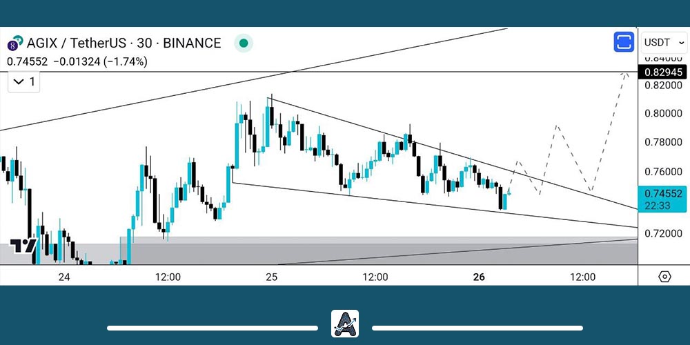 تحلیل کوتاه مدت ارز AGIX