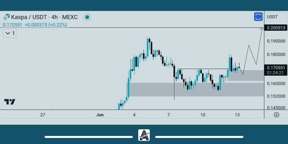 جدیدترین تحلیل ارز ارز کاسپا امروز 24 خرداد