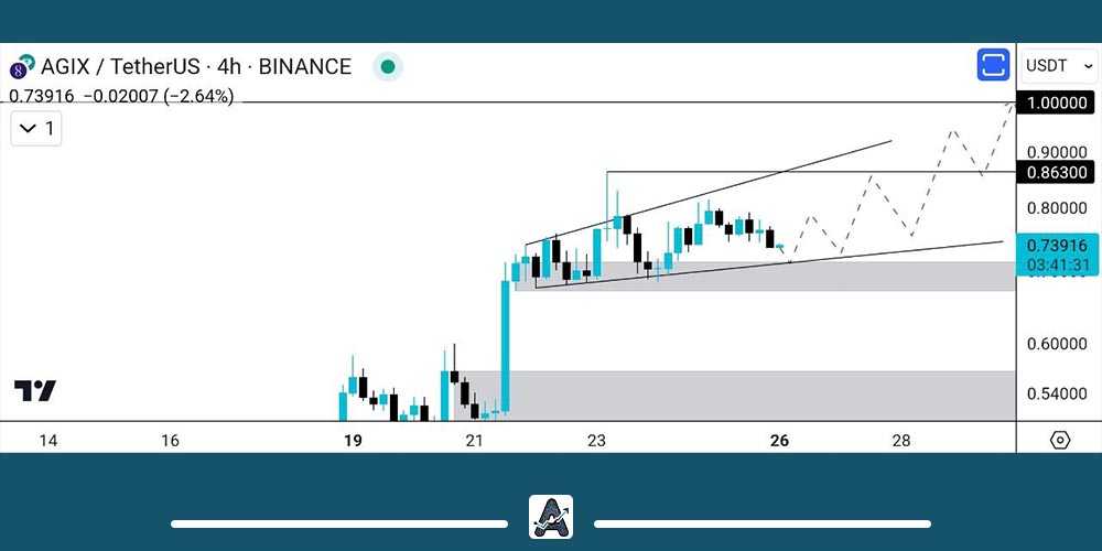 نمودار 4 ساعته ارز AGIX