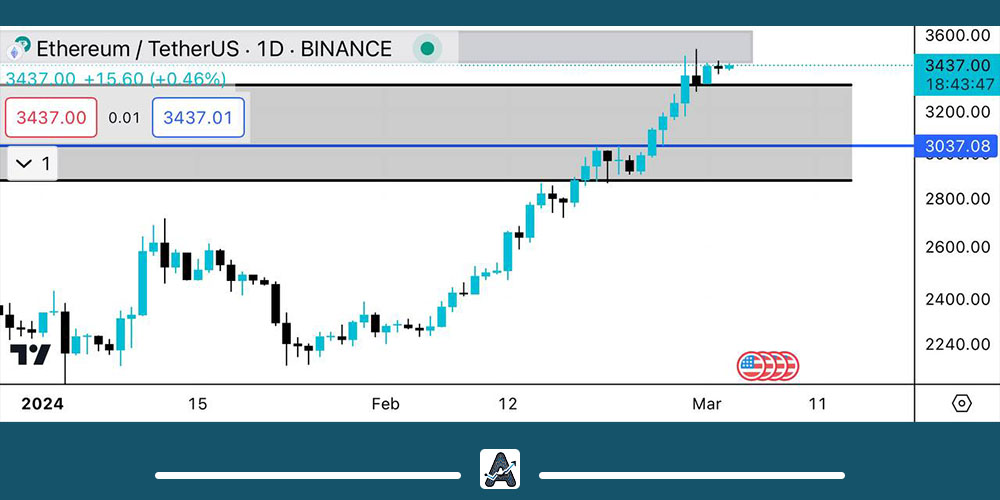 تحلیل اتریوم