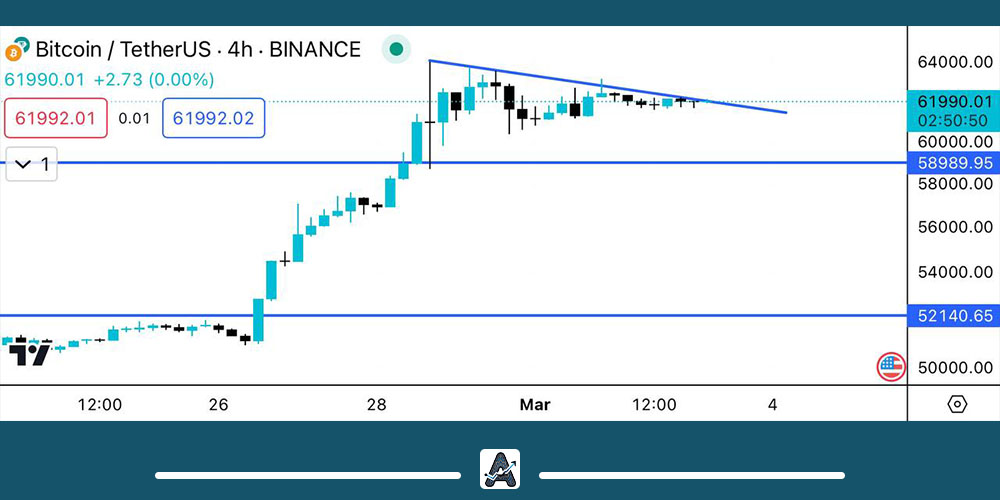 تحلیل بیت کوین