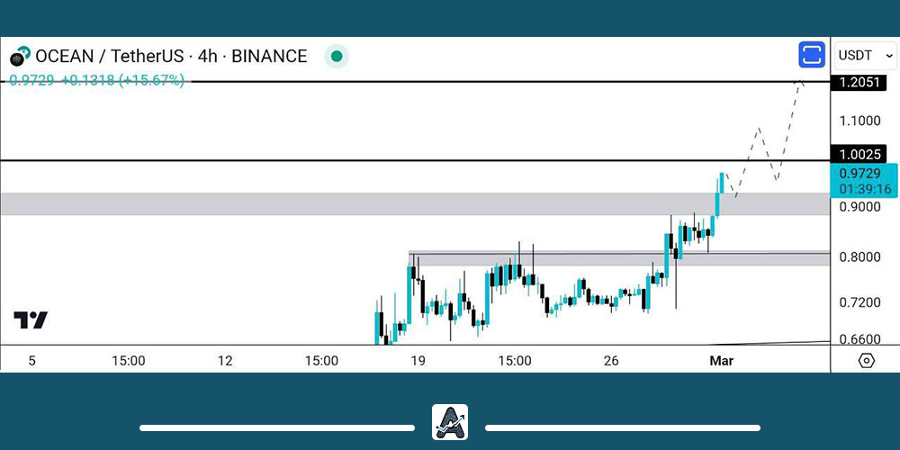 تحلیل 11 اسفند ارز اوشن