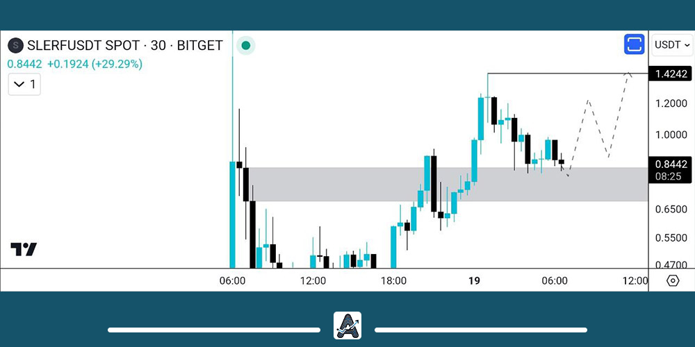 تحلیل آینده ارز Slerf